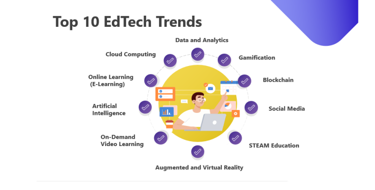 Edtech Trends Educational Technology That Will Dominate