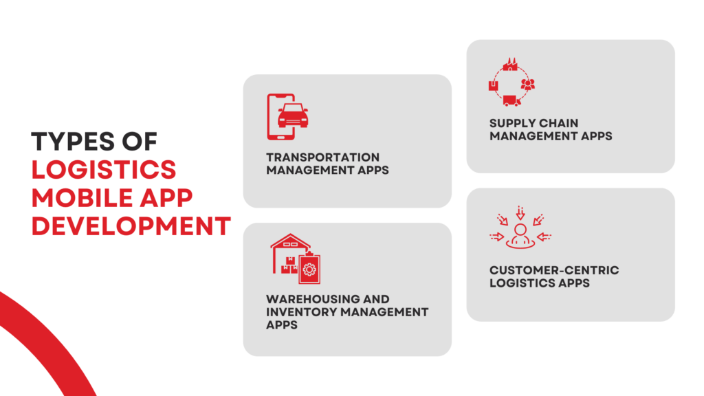 Logistics Mobile App Development Cost In