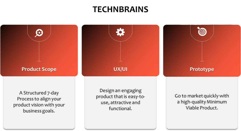 Benefits Of Custom Software Development | TechnBrains Blog