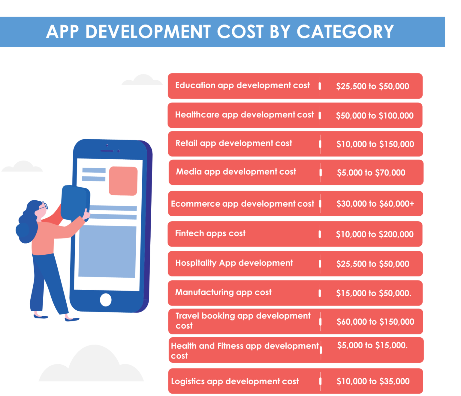 App Development Cost How Much Does It Cost To Make An App