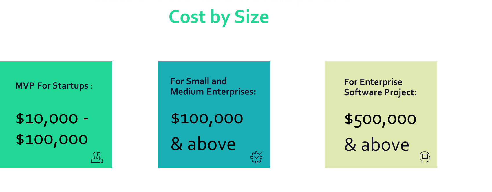 Image showing Custom Software Development Costs by sizes