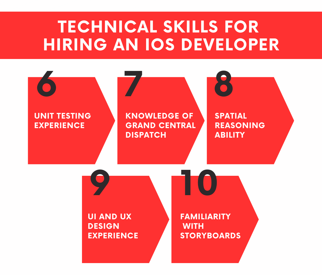 Technical Skills To Look In An iOS Developer Before Hiring Them (continued)