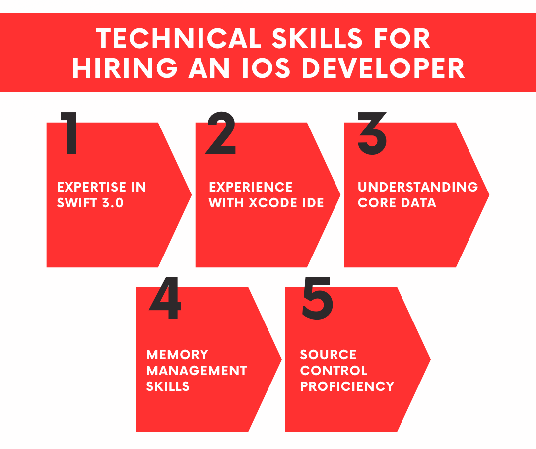 Technical Skills To Look In An iOS Developer Before Hiring Them