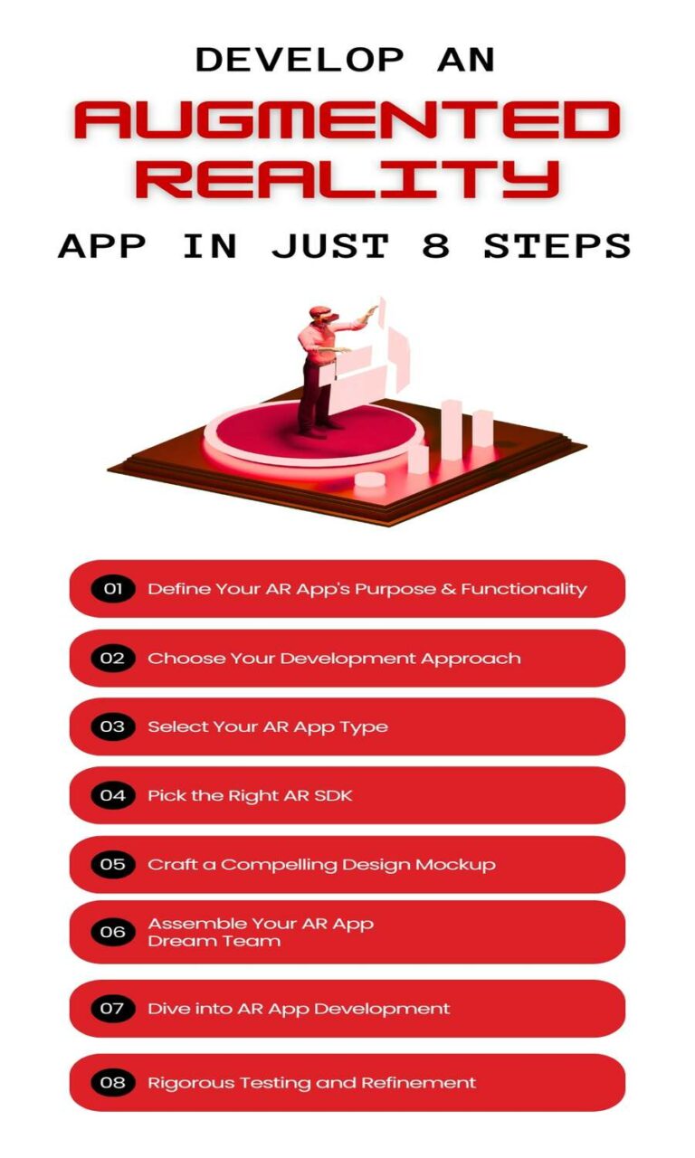 How to create an Augmented Reality App (AR App)