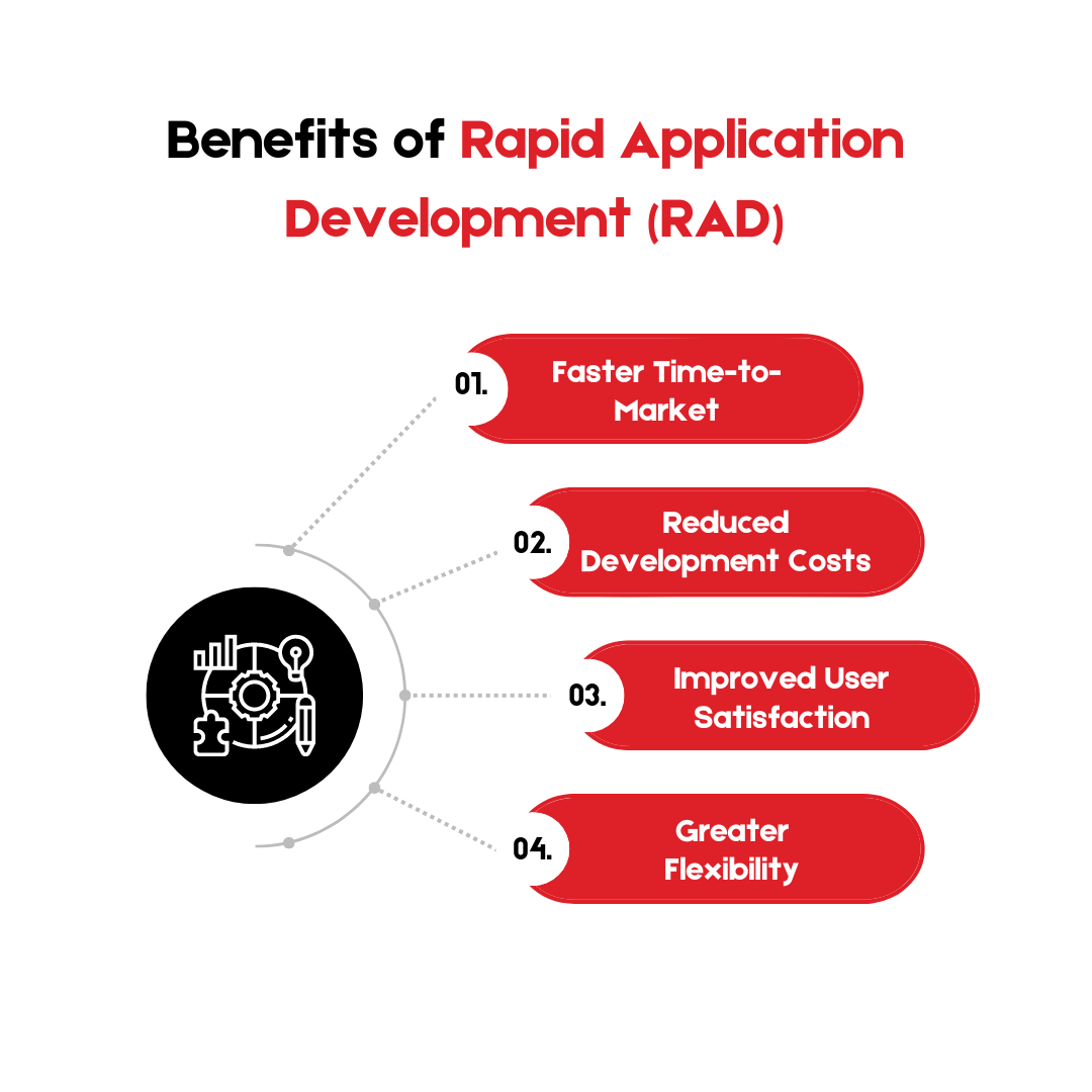 Benefits of Rapid Application Development