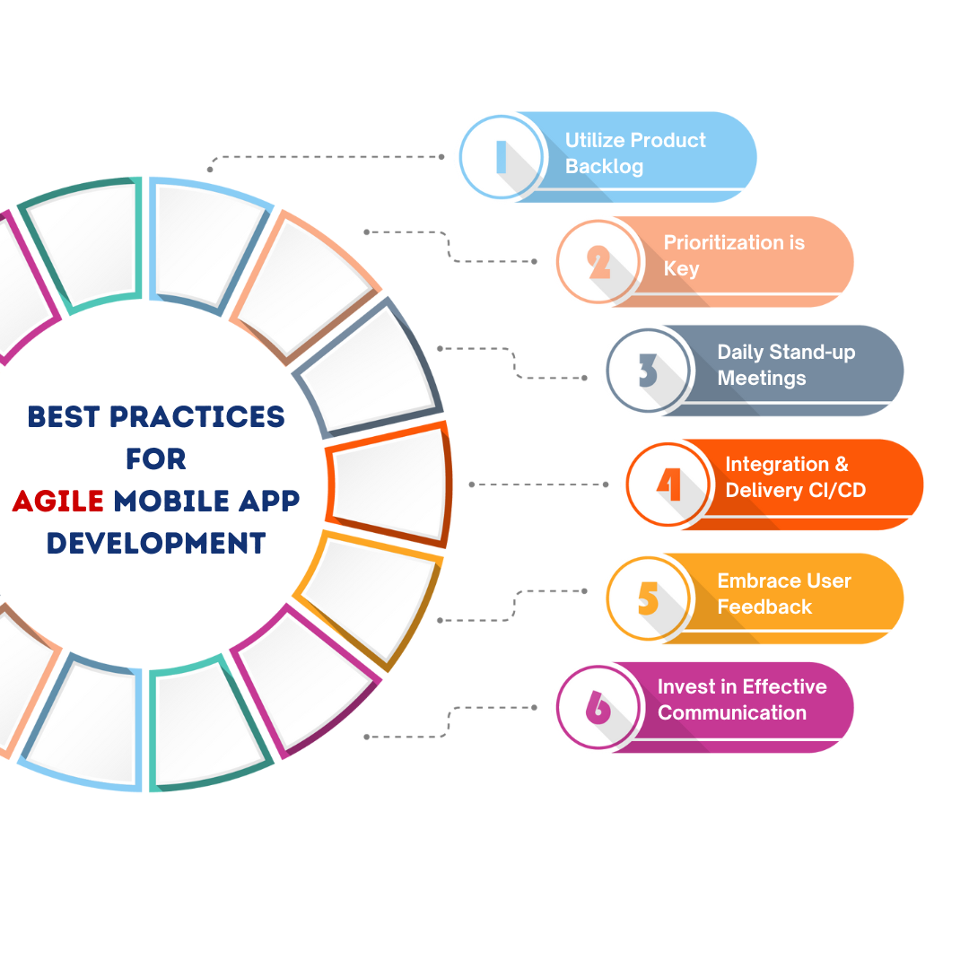 Best Practices for Agile Mobile App Development