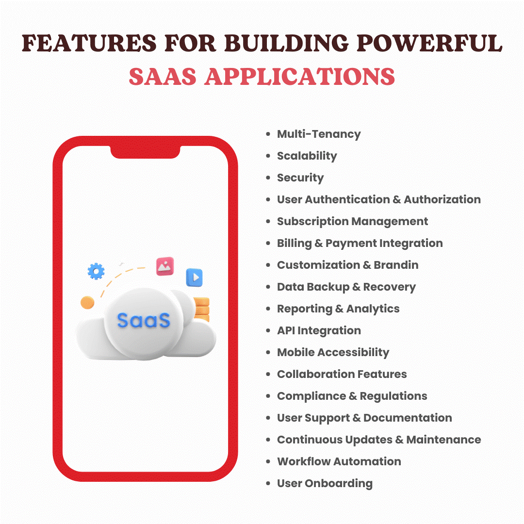 this is the comprehensive list of Features/benefits for Building Powerful SaaS Applications