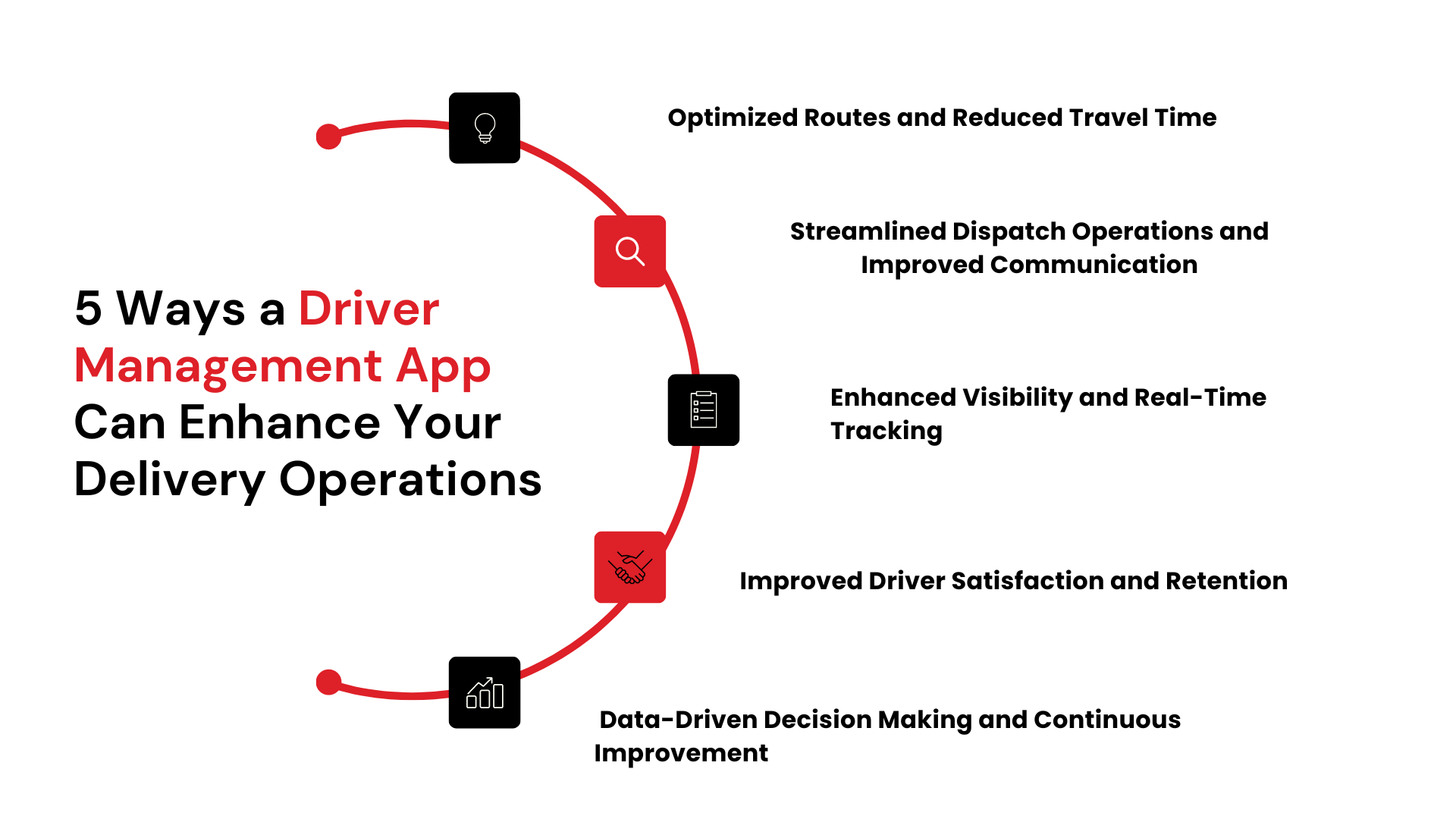 5 Ways a Driver Management App Can Enhance Your Delivery Operations