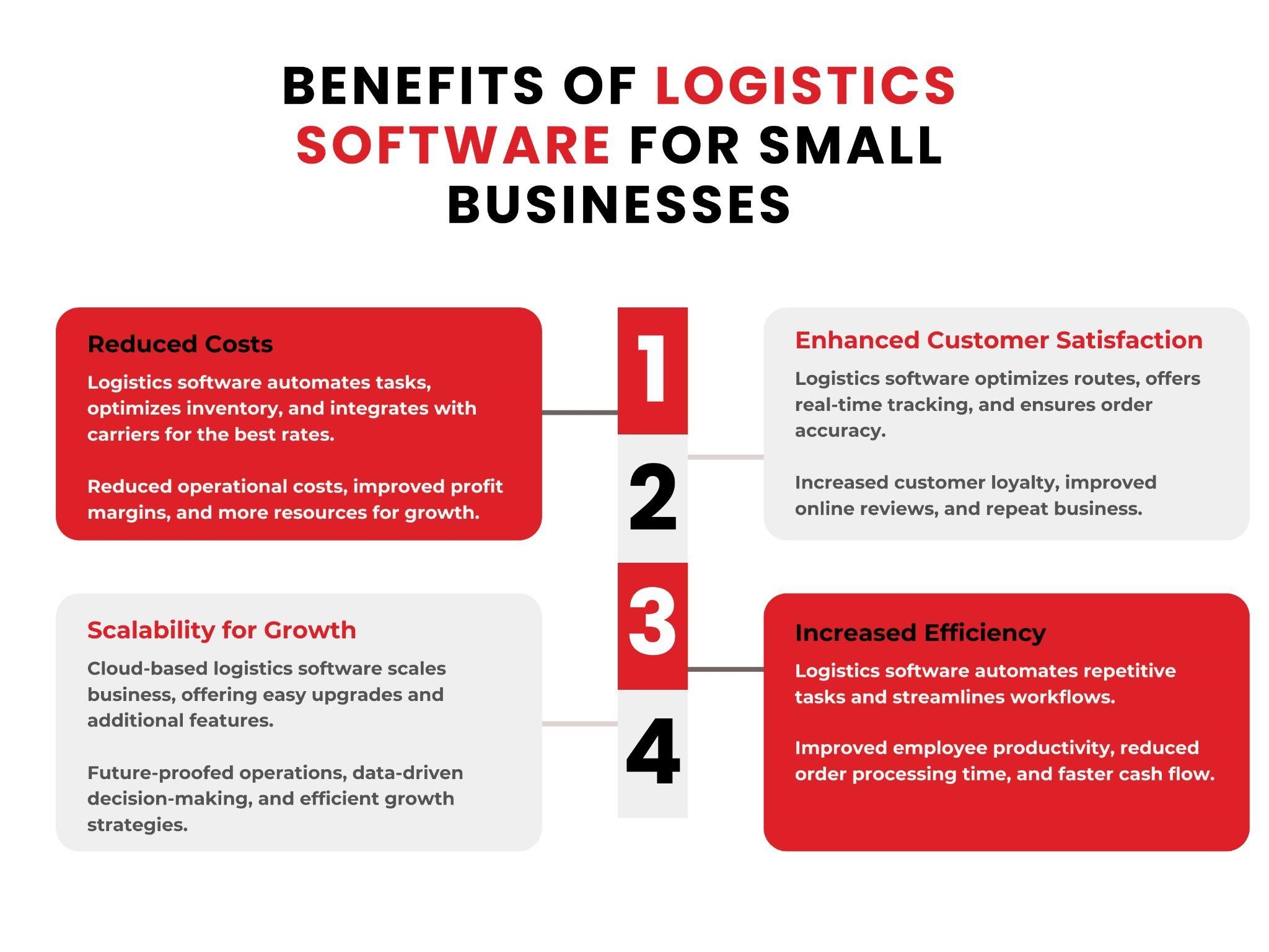 This infographic explores how logistics software can deliver significant improvements for small businesses, all within a budget-friendly package.