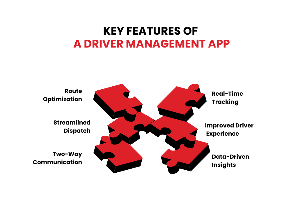 Key features of a Driver Management App