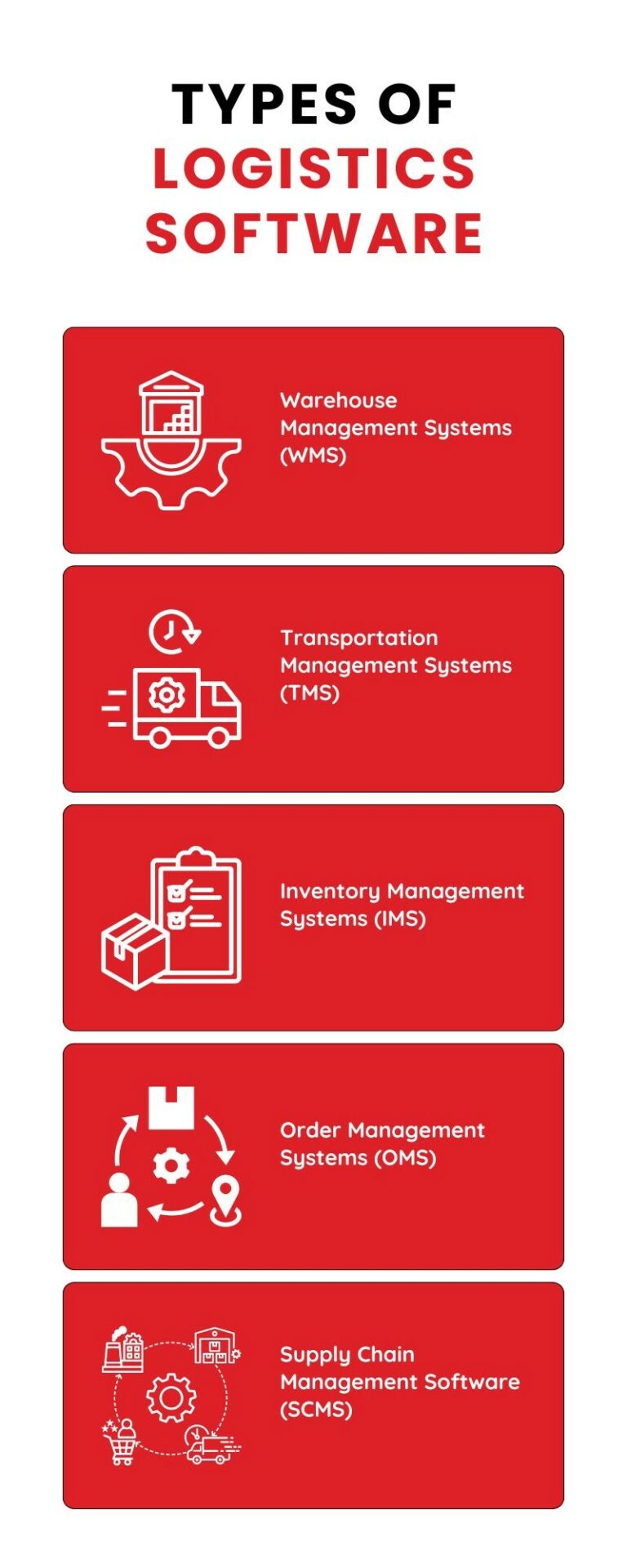 Logistics Software Solutions For Small Businesses Blog