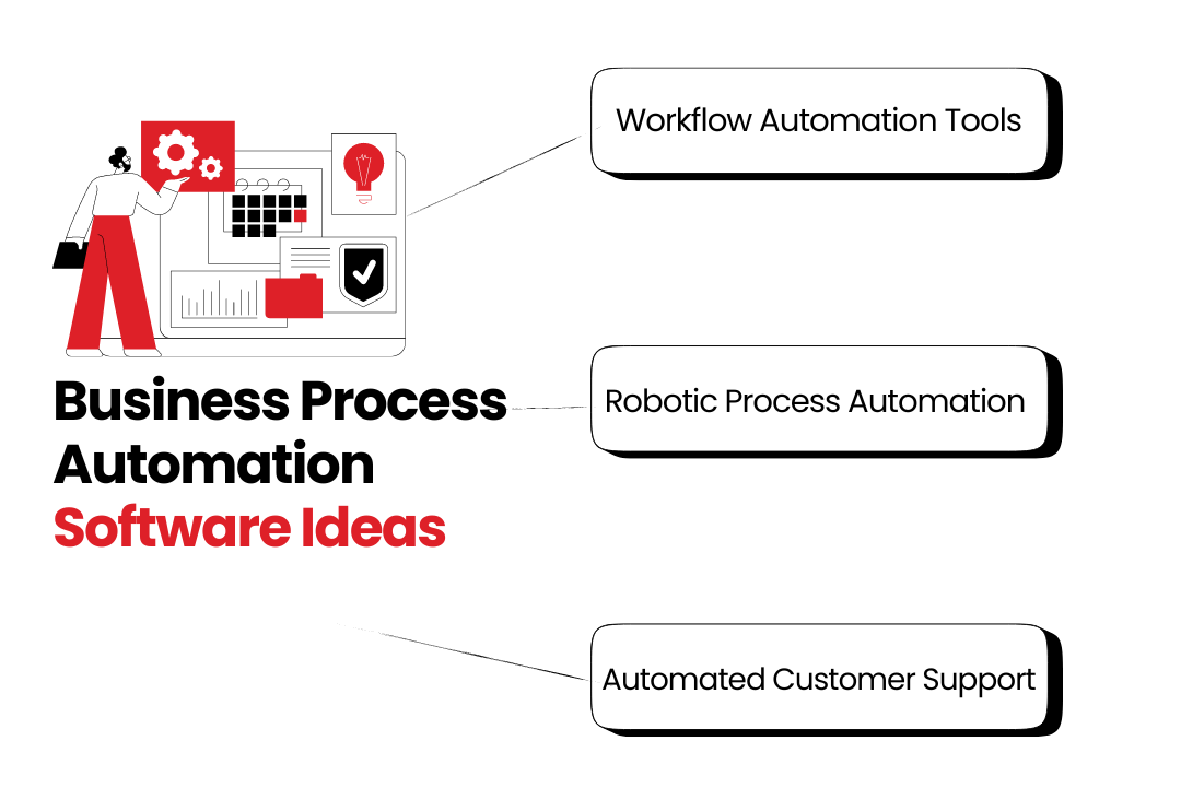 Business Process Automation 