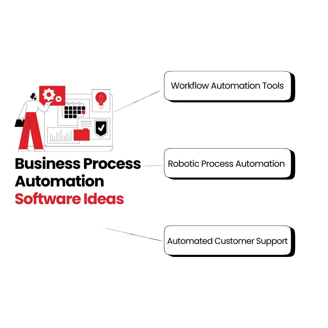 Business Process Automation 