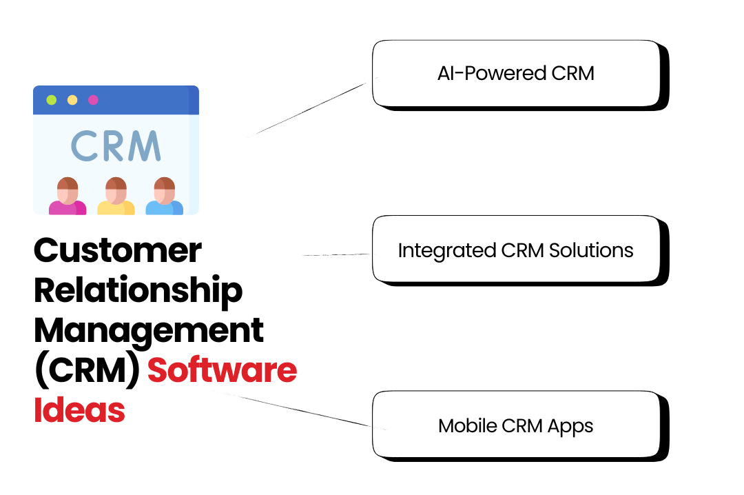 Customer Relationship Management (CRM) Software Ideas