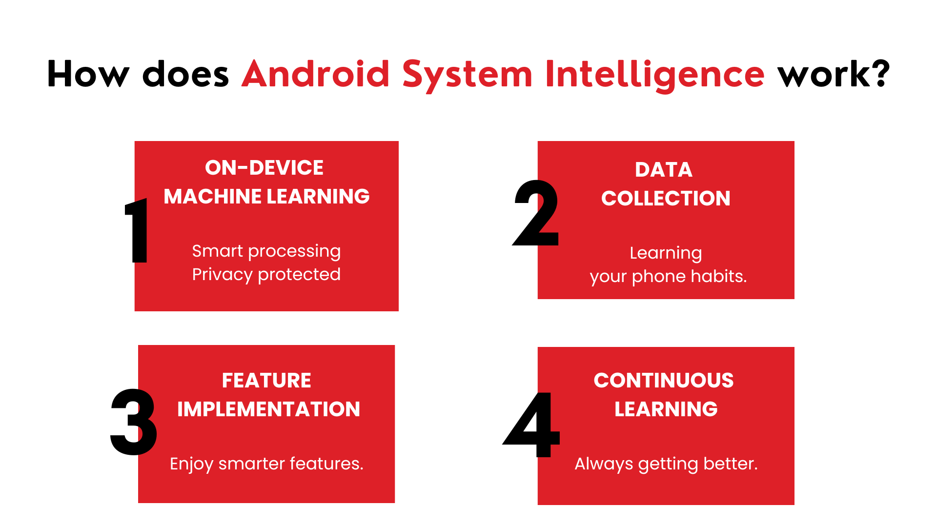 Steps defining How does Android System Intelligence work