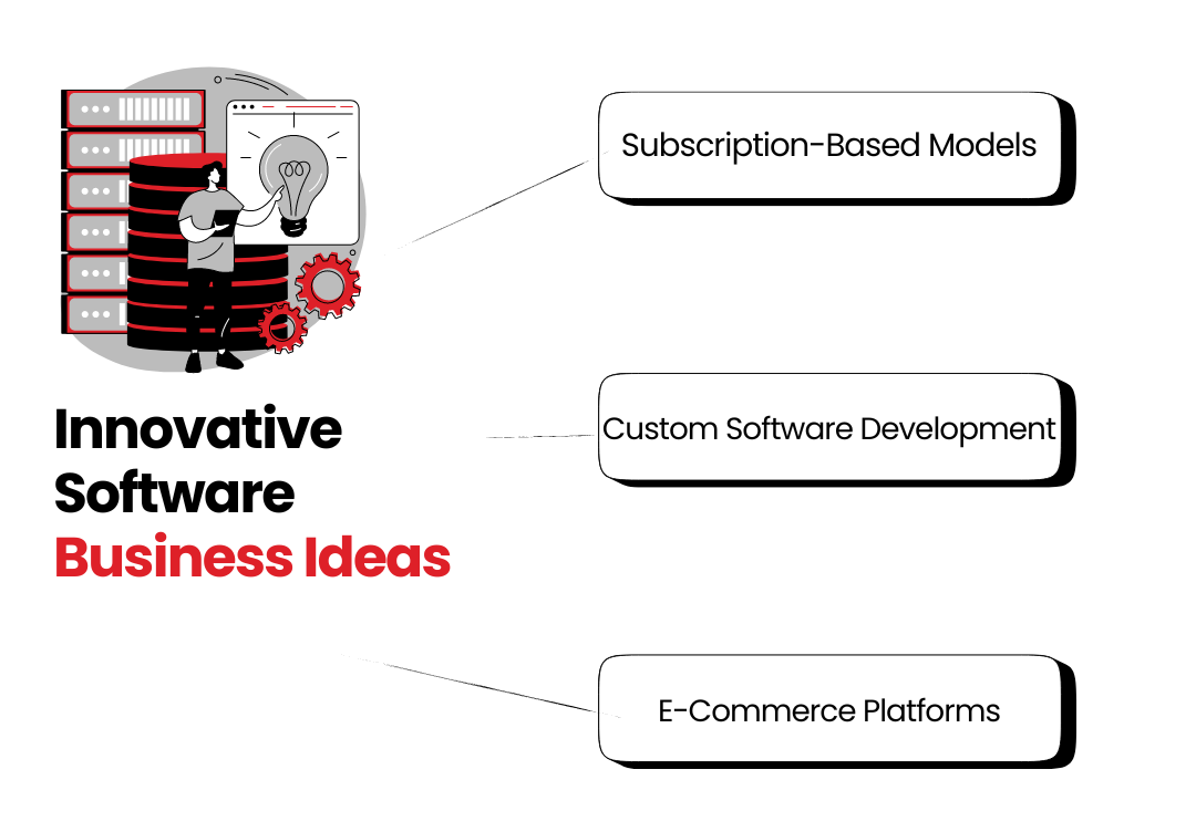 Innovative Software Business Ideas