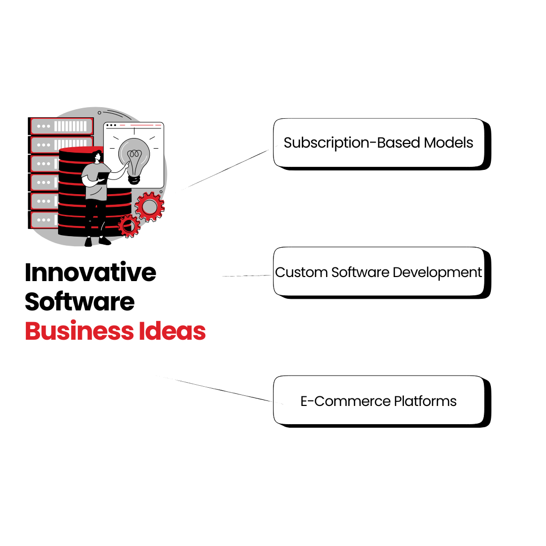 Innovative Software Business Ideas