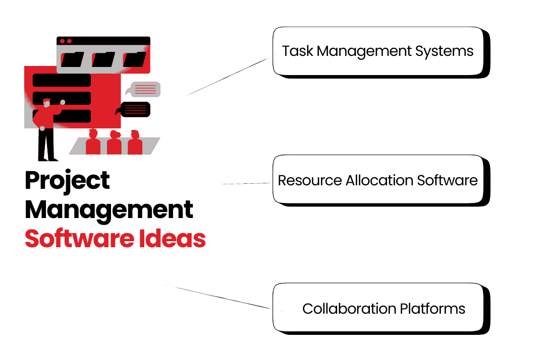 Project Management Software Ideas