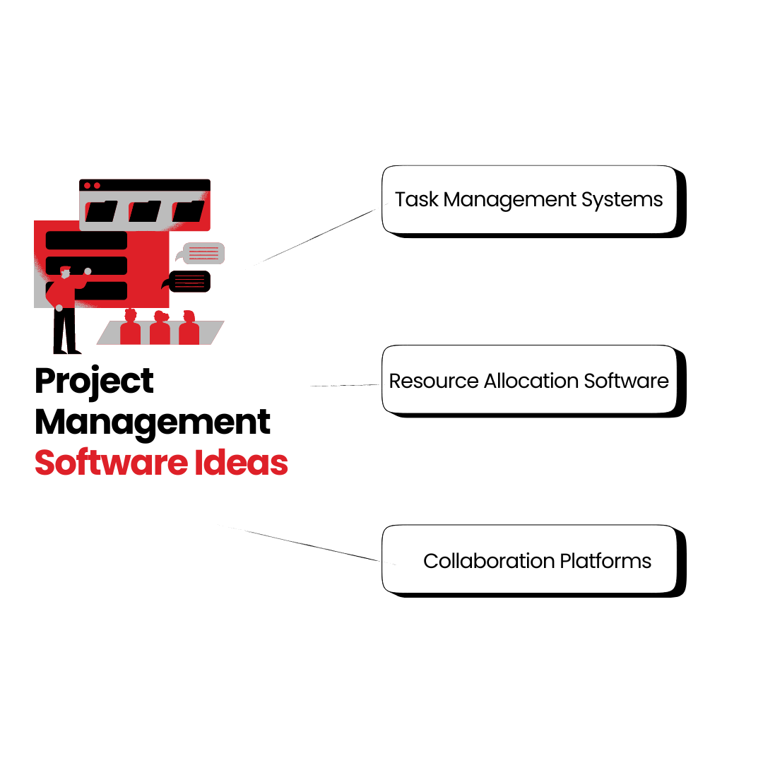 Project Management Software Ideas