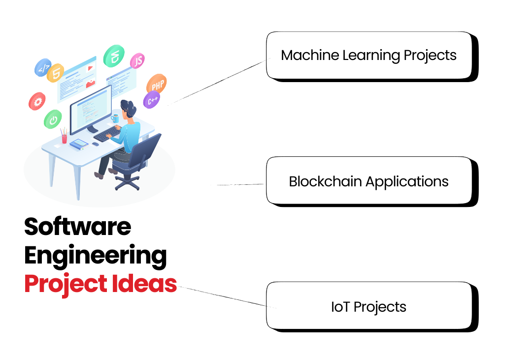 Software Engineering Project Ideas