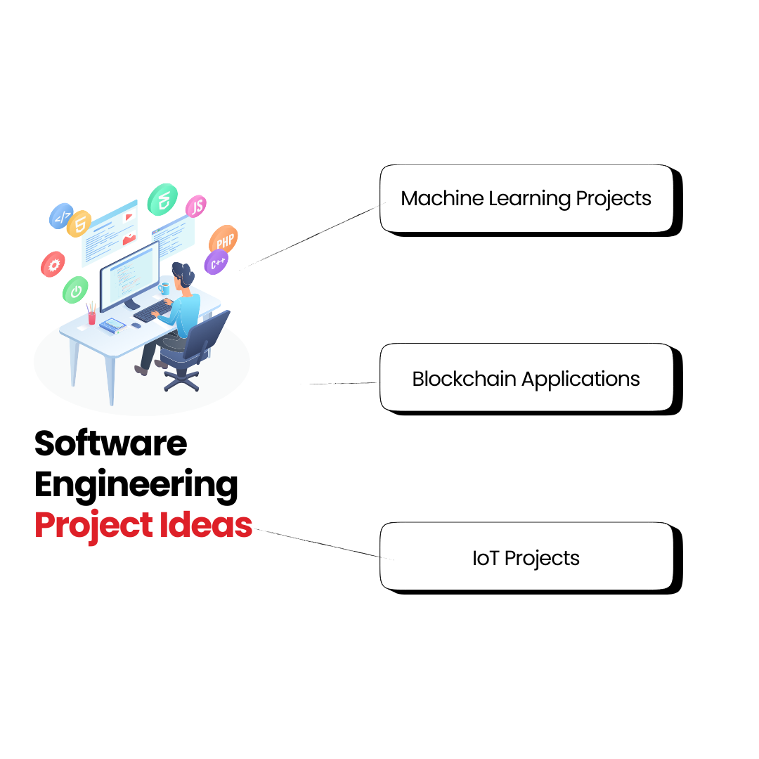 Software Engineering Project Ideas