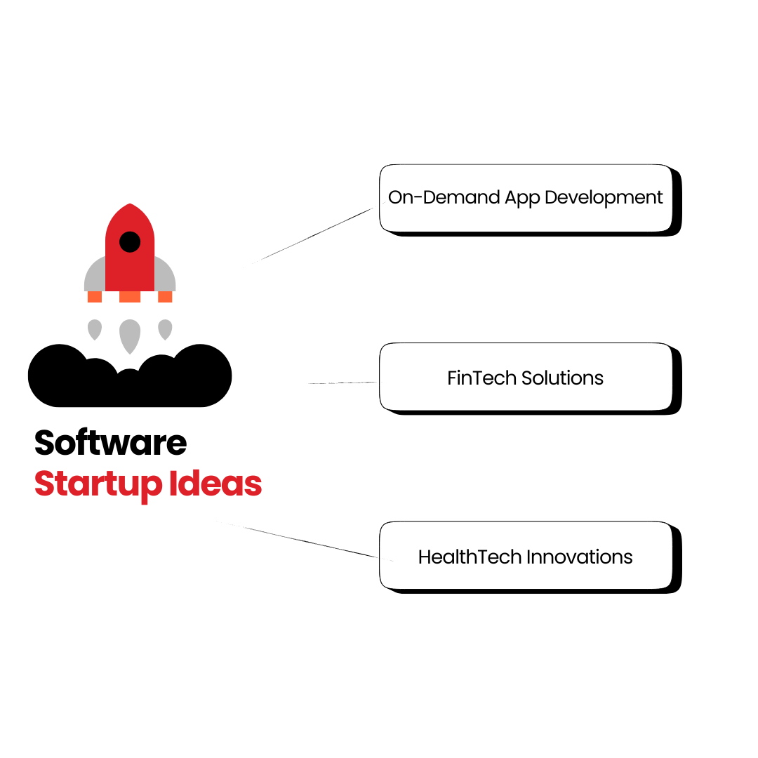 Software Startup Ideas