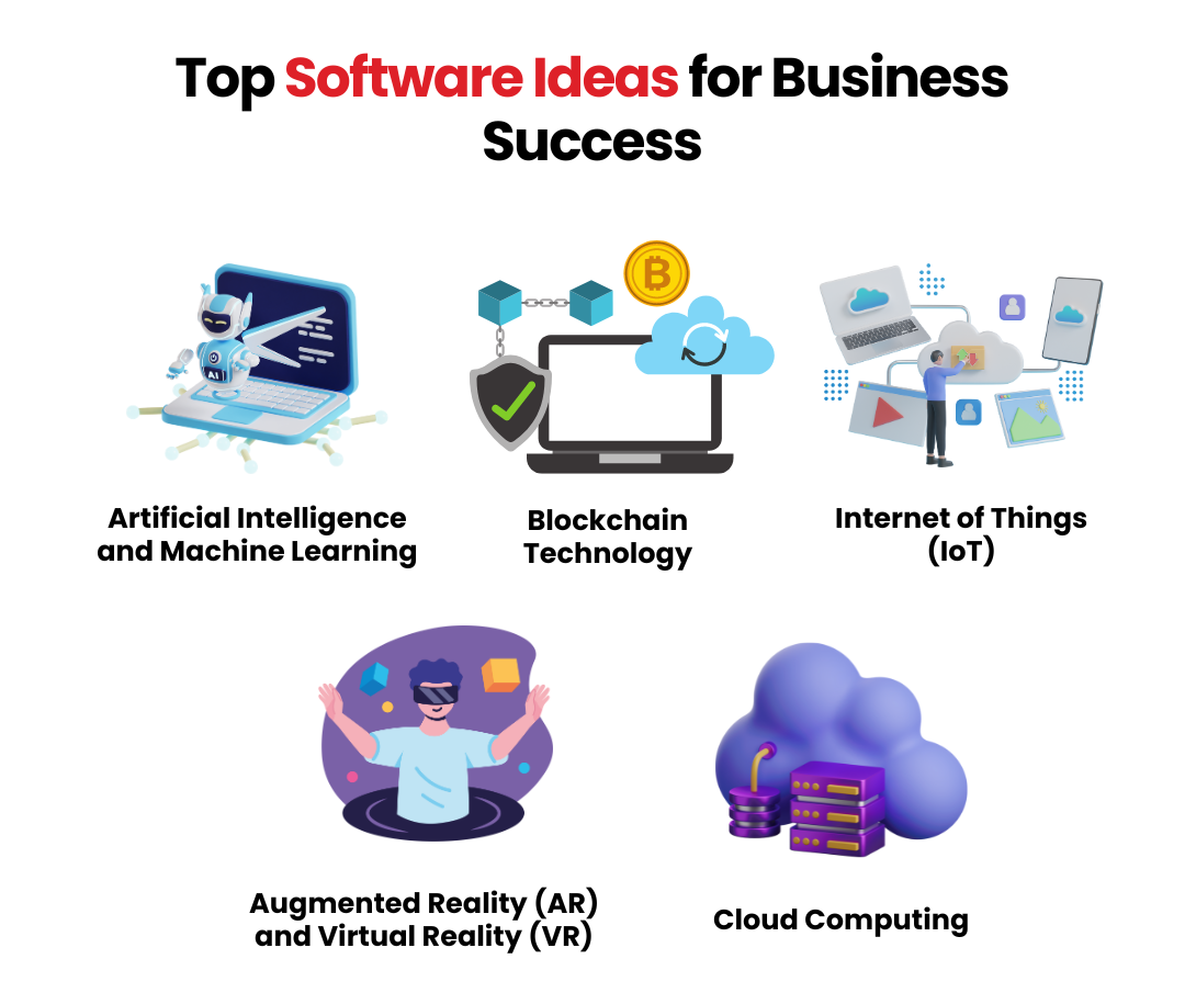 Top Software Ideas for Business Success