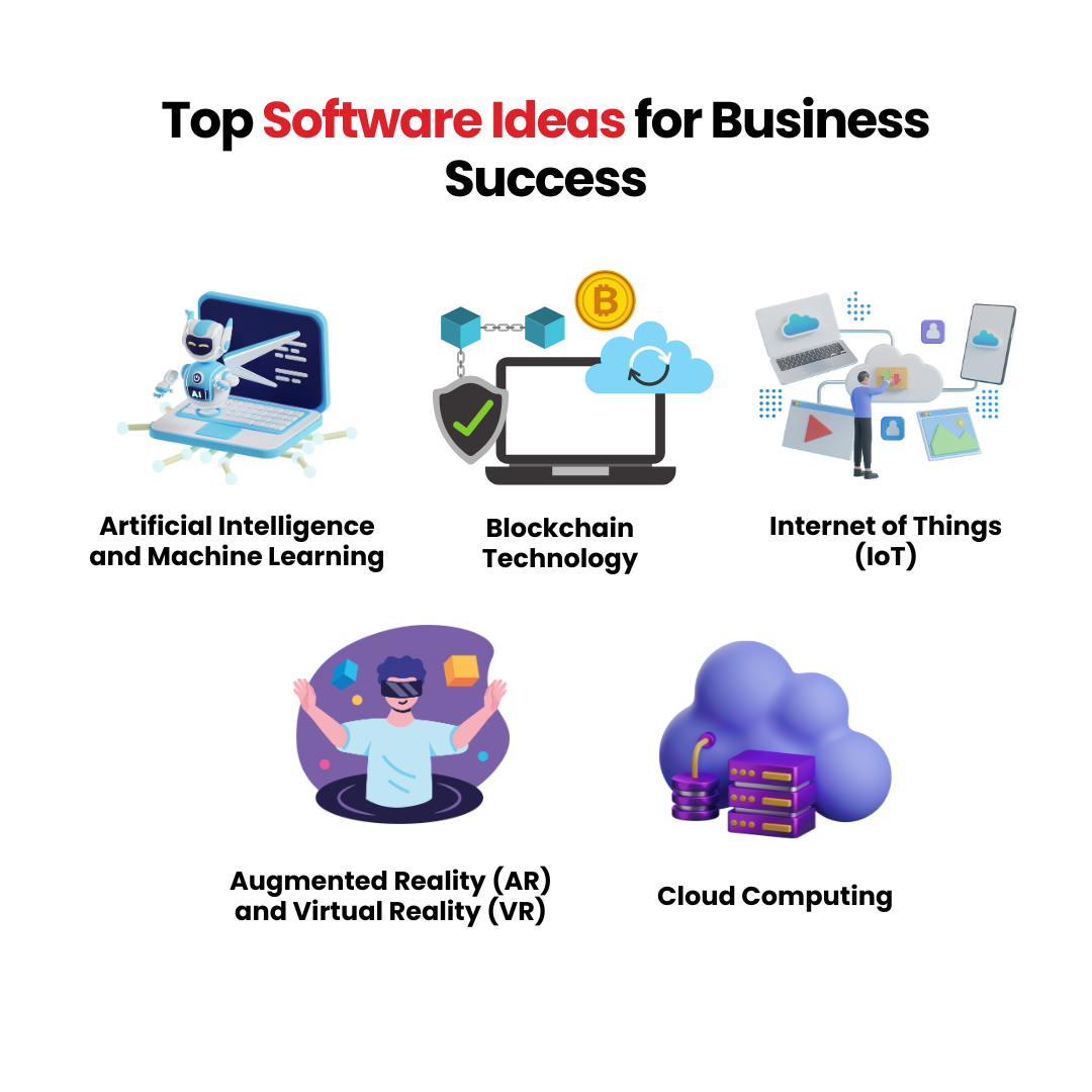 Top Software Ideas for Business Success