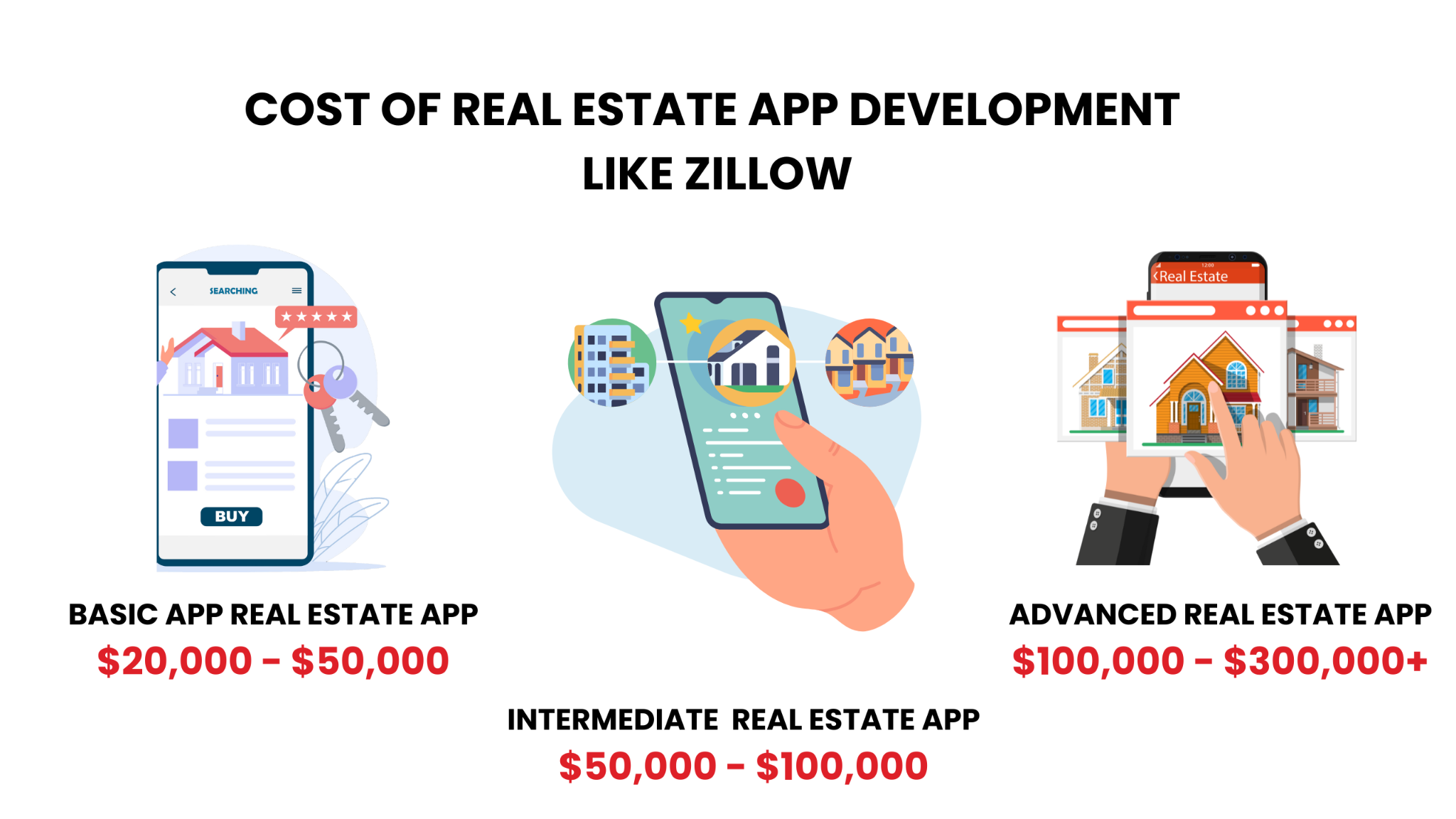 Cost Breakdown Real Estate App Development Like Zillow