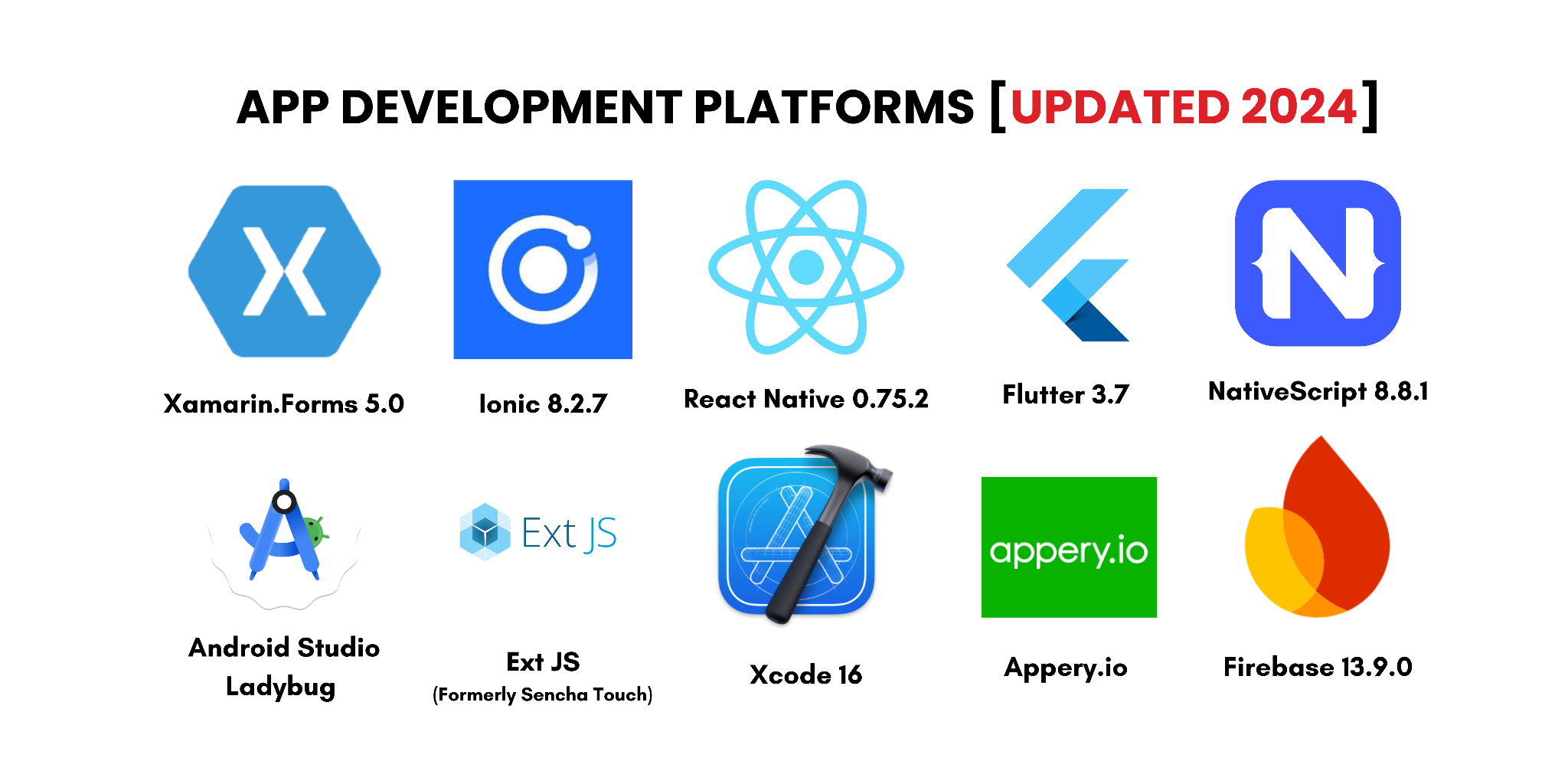 app development platforms [updated 2024]