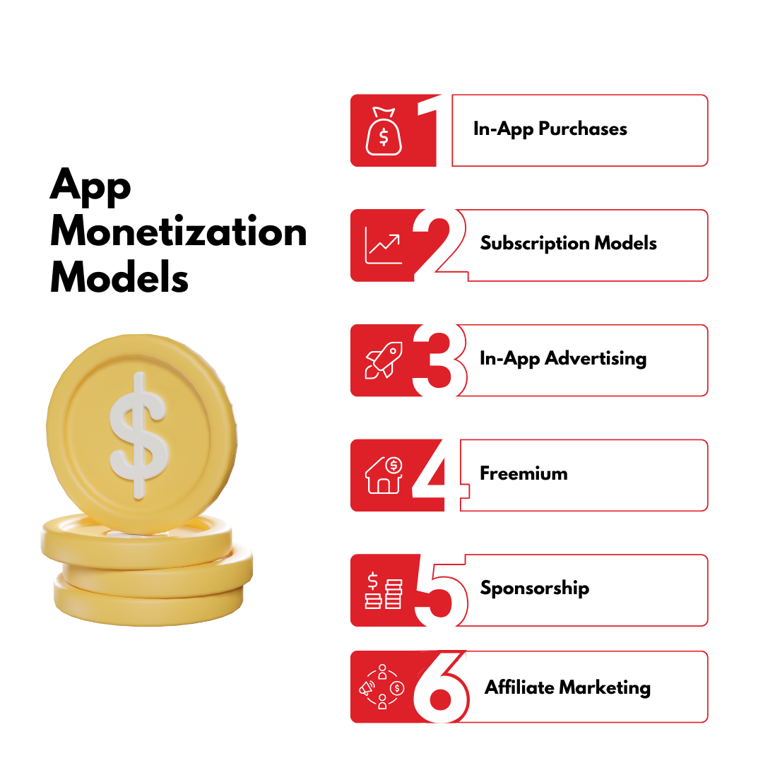 App Monetization Models