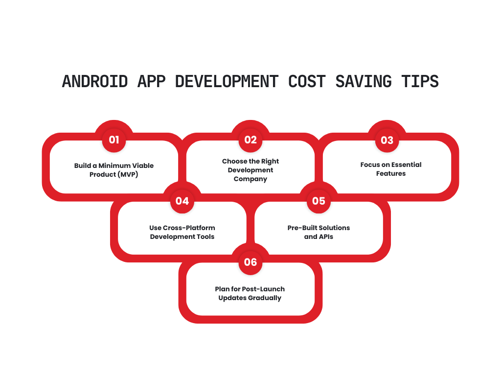 Android App Development Cost Saving Tips