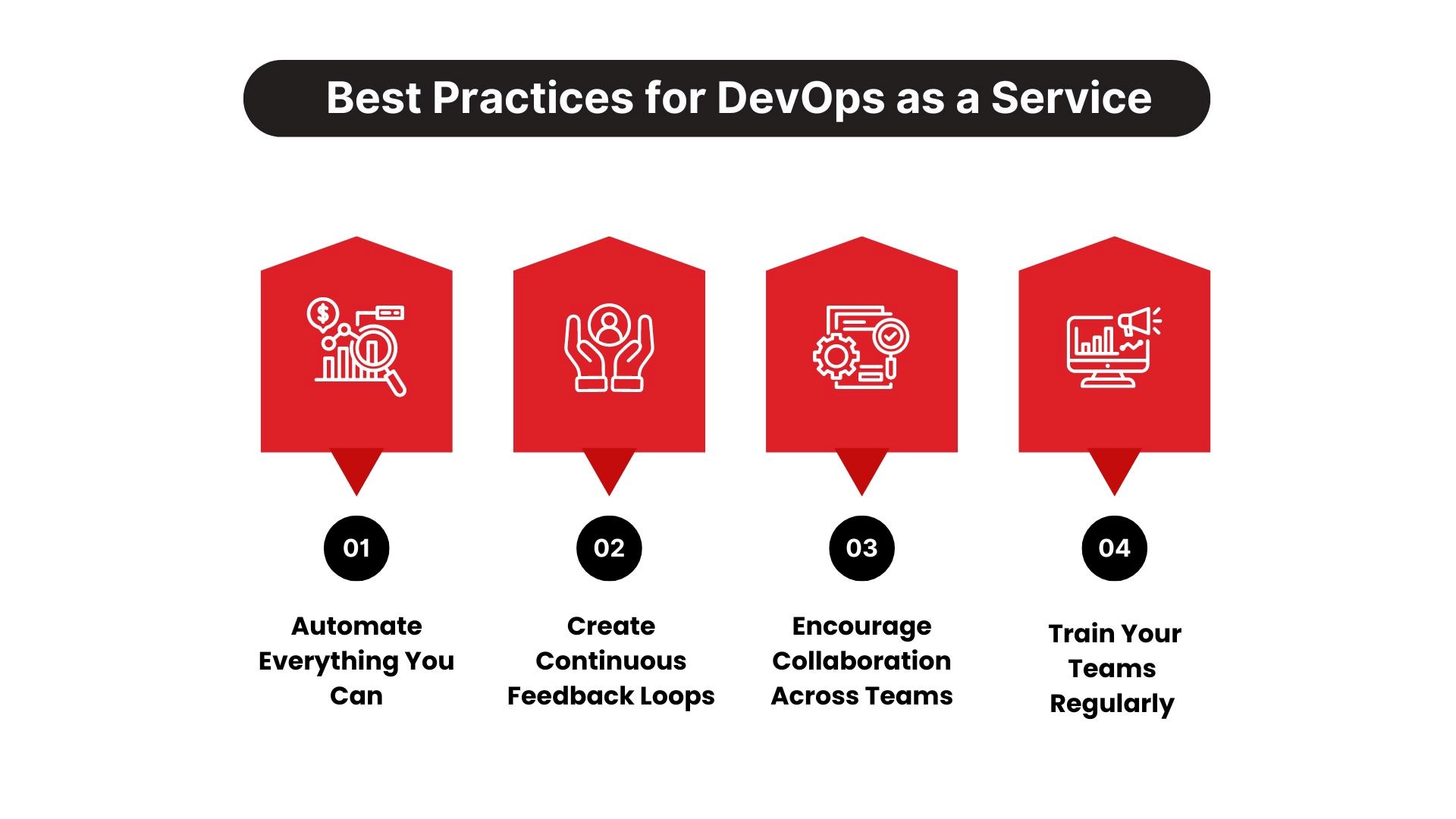 Best Practices for DevOps as a Service