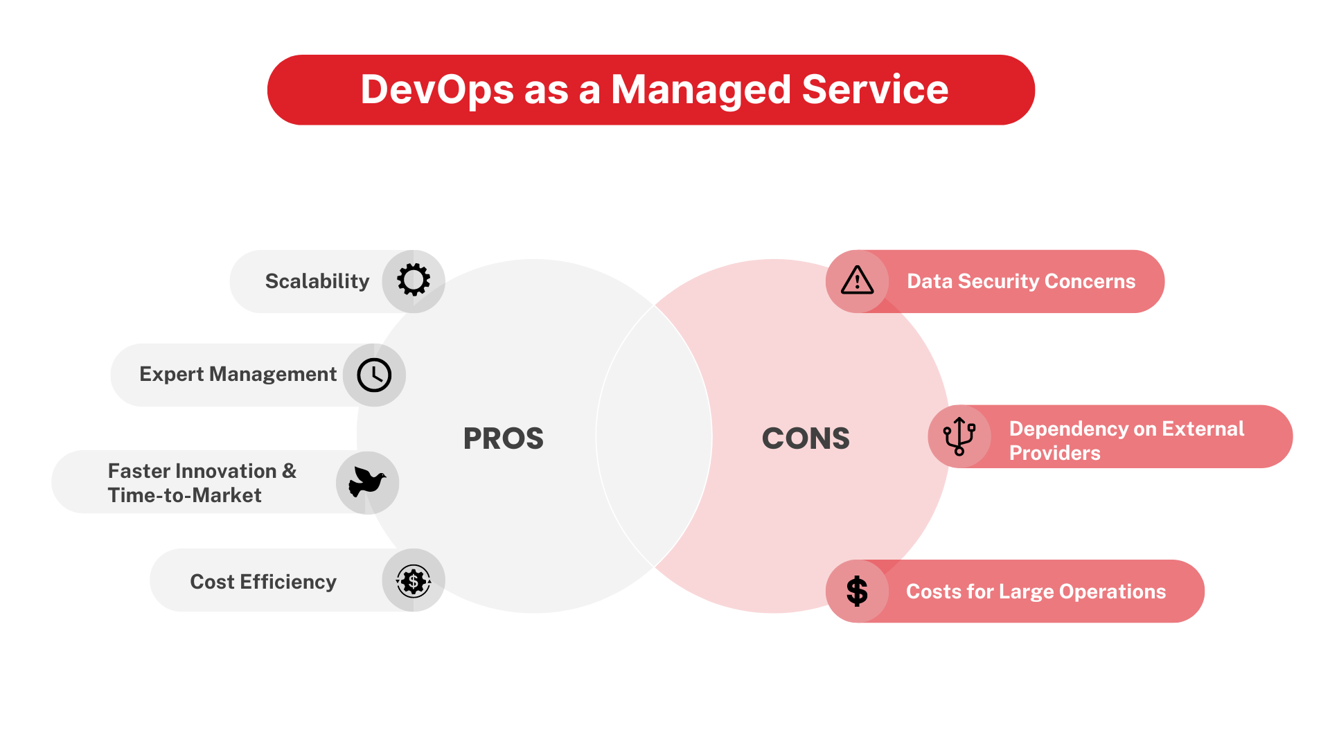 DevOps as a Managed Service Pros and Cons