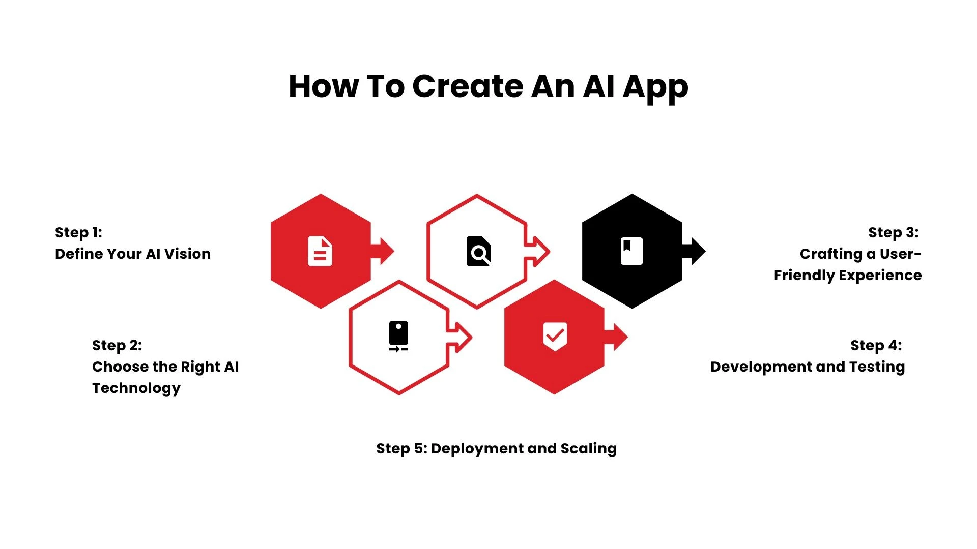 How To Create An AI App