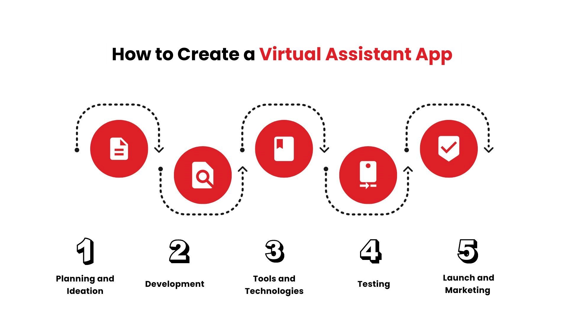 How to Create a Virtual Assistant App 