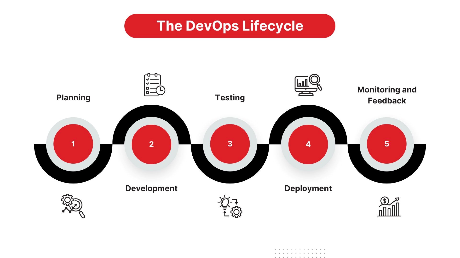 The DevOps Lifecycle Explained