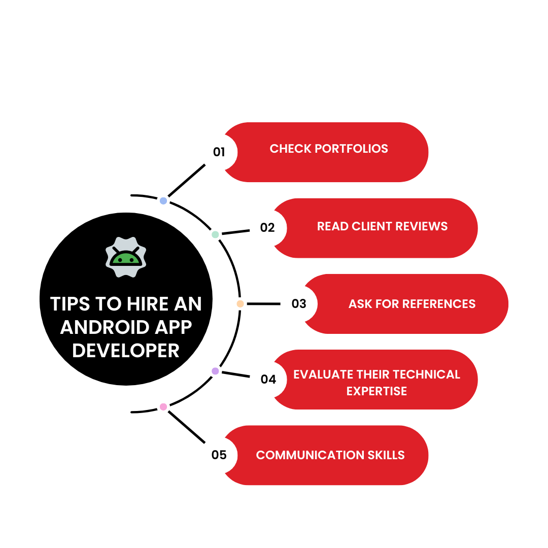 Tips to Hire an Android App Developer