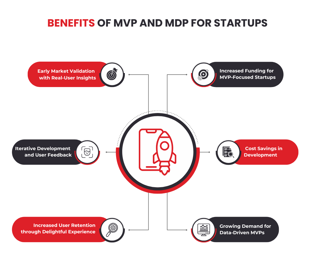 Benefits of MVP and MDP for Startups