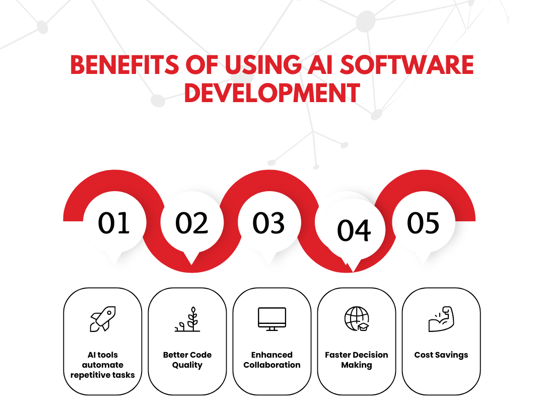 Benefits of Using AI Software Development