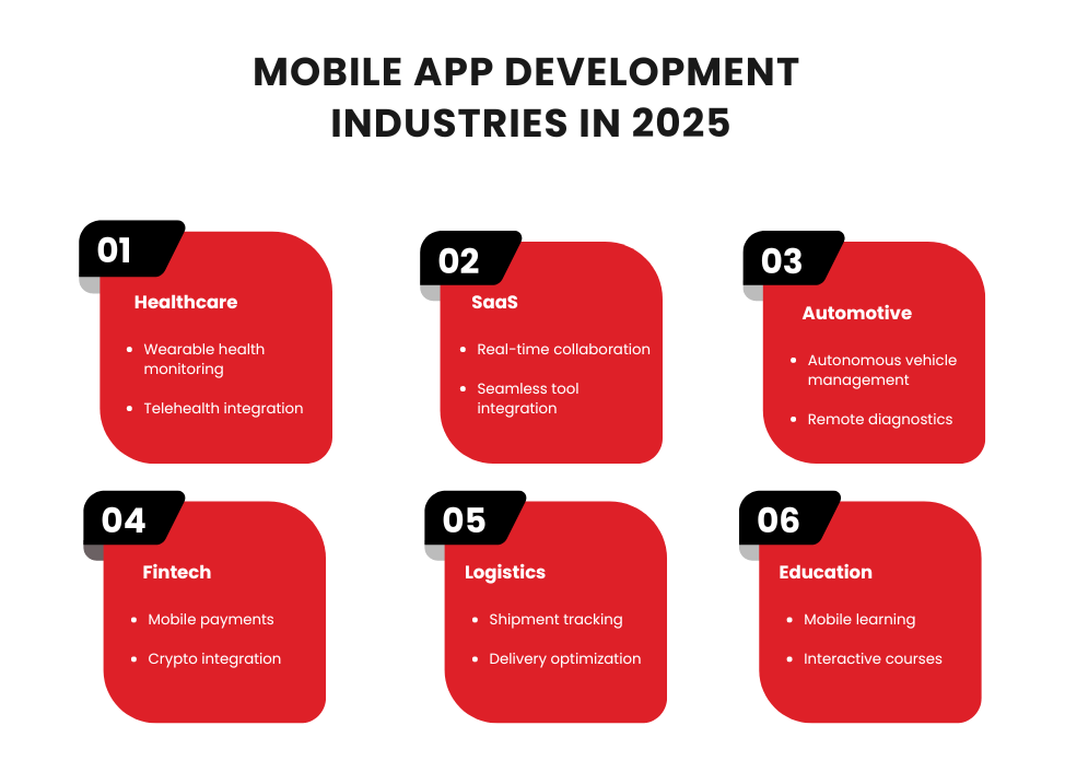 Mobile App Development in New York for Industries in 2025