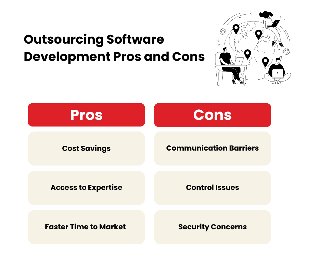 Outsourcing Software Development Pros and Cons