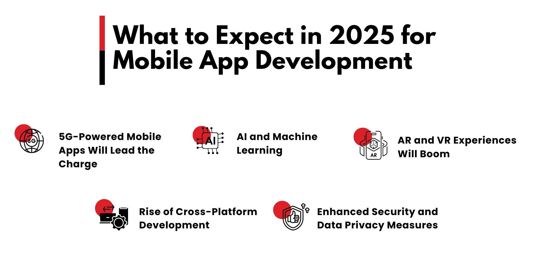 What to Expect in 2025 for Mobile App Development in New York