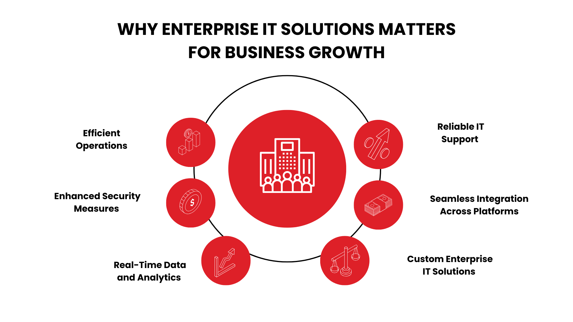 Why Enterprise IT Solutions Matters for Business Growth