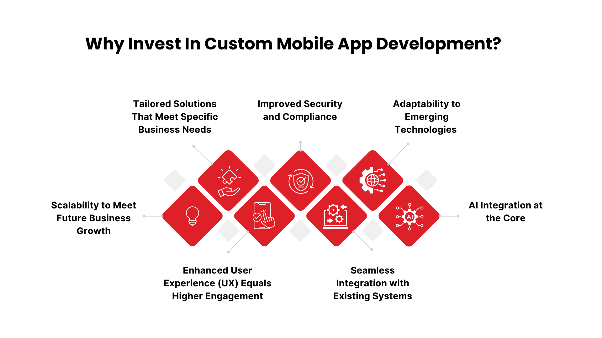 Why Invest in Custom Mobile App Development