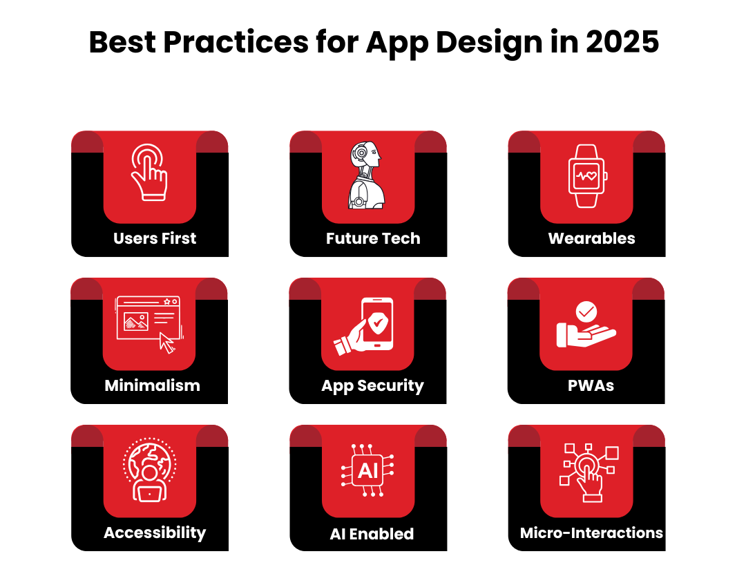 Best Practices for App Design in 2025