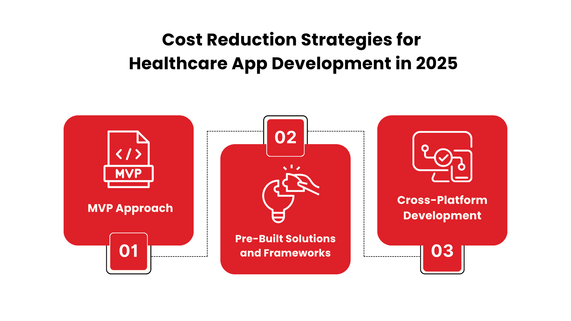 Cost Reduction Strategies for Healthcare App Development in 2025