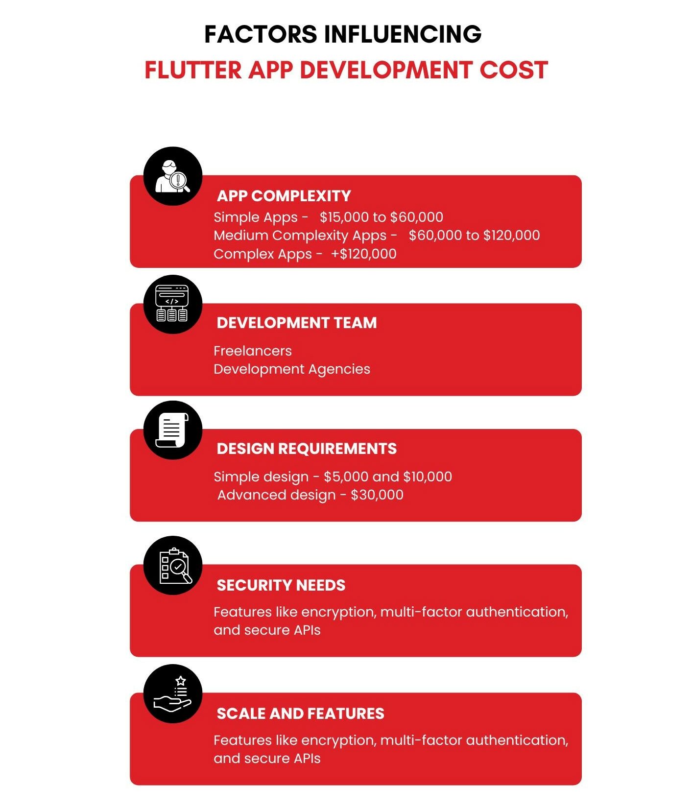 Factors Influencing Flutter App Development Cost