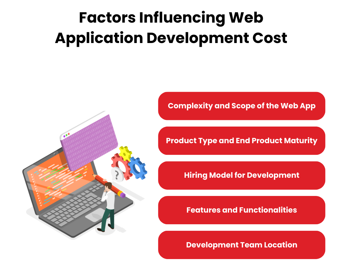 Factors Influencing Web Application Development Cost