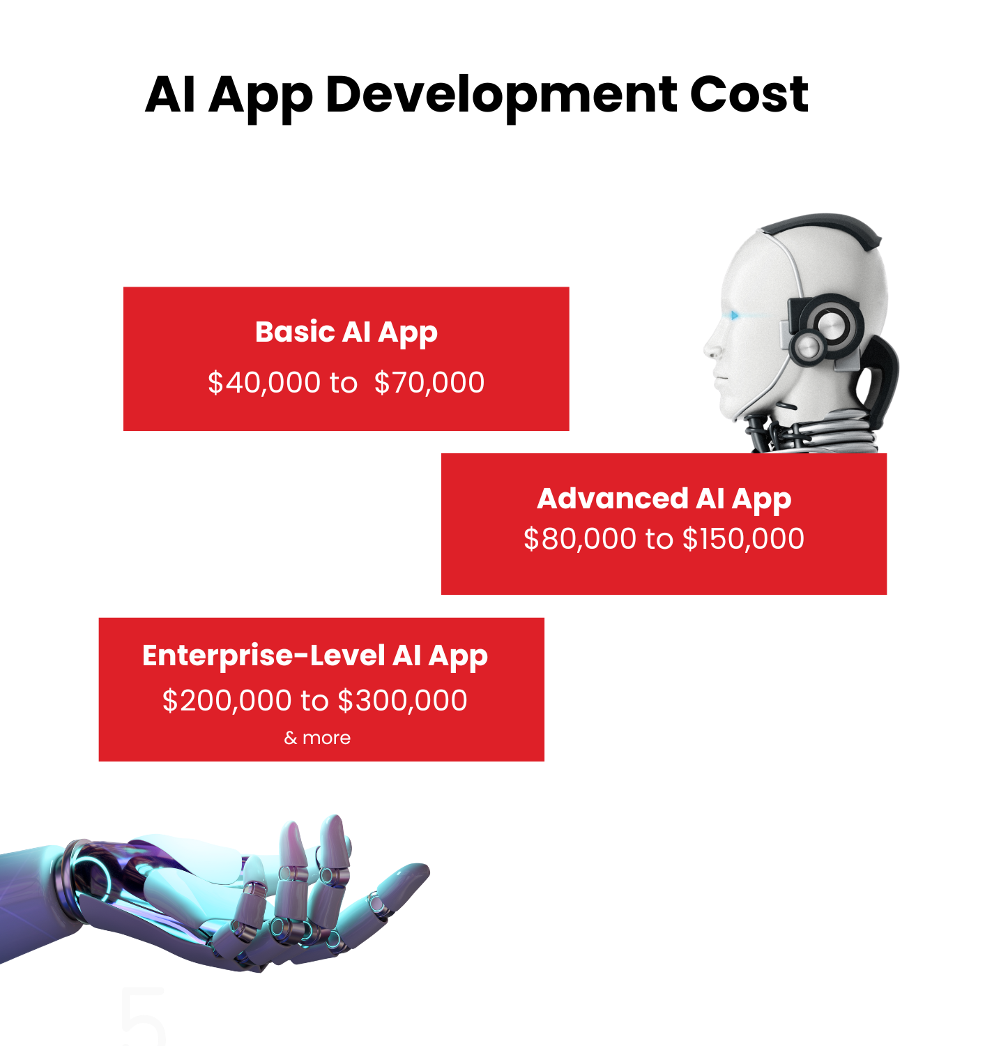 How Much Does AI Development Cost by categories